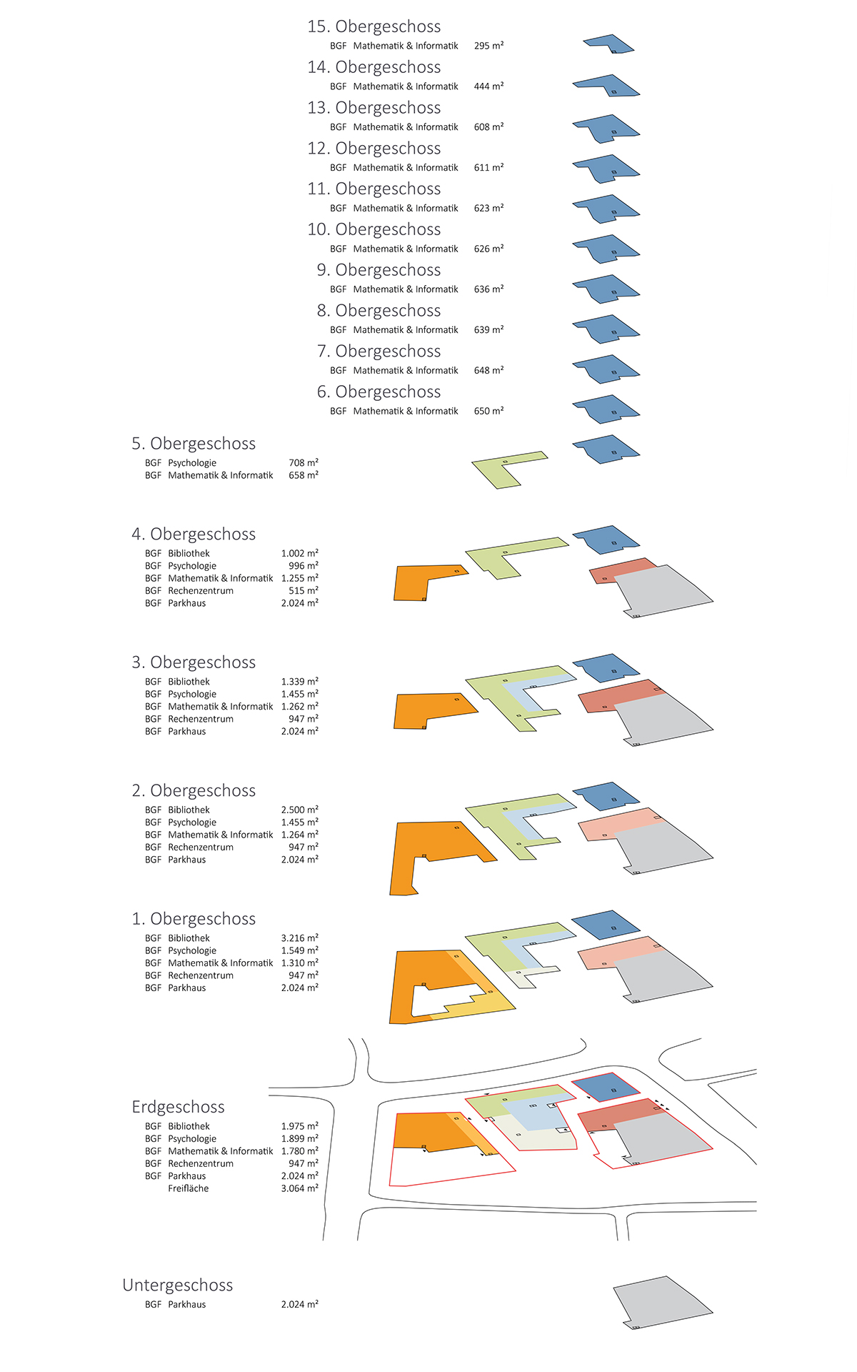 Concurs Campus Studentesc Jena Germania